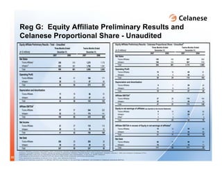 celanese q4_2007_presentation