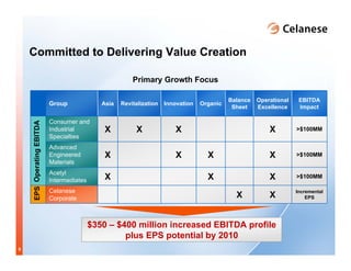 celanese q4_2007_presentation