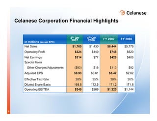 celanese q4_2007_presentation