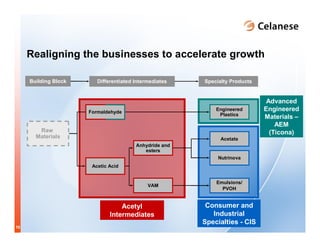 celanese_roadshow_august_2007final_8_28_07