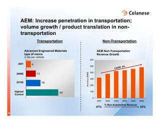 celanese_roadshow_august_2007final_8_28_07