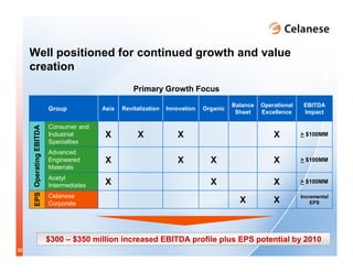 celanese_roadshow_august_2007final_8_28_07