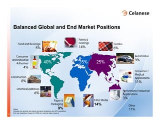 celanese_roadshow_august_2007final_8_28_07