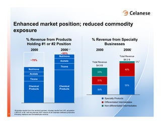celanese_roadshow_august_2007final_8_28_07