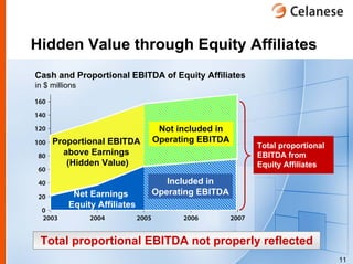 celanese q2_2006_presentation