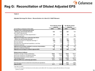 celanese q2_2006_presentation