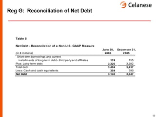 celanese q2_2006_presentation