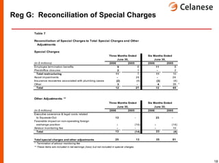 celanese q2_2006_presentation
