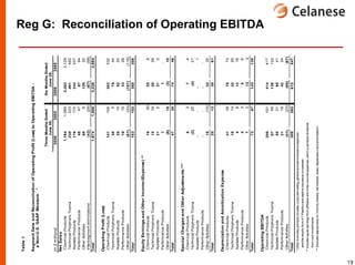 celanese q2_2006_presentation