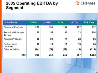 celanese q2_2006_presentation