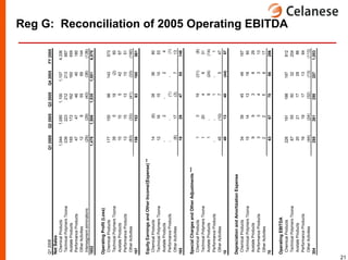 celanese q2_2006_presentation