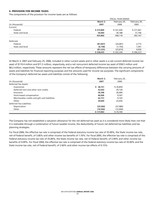 bed bath&beyond AnnualReport2006