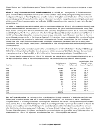 bed bath&beyond AnnualReport2006