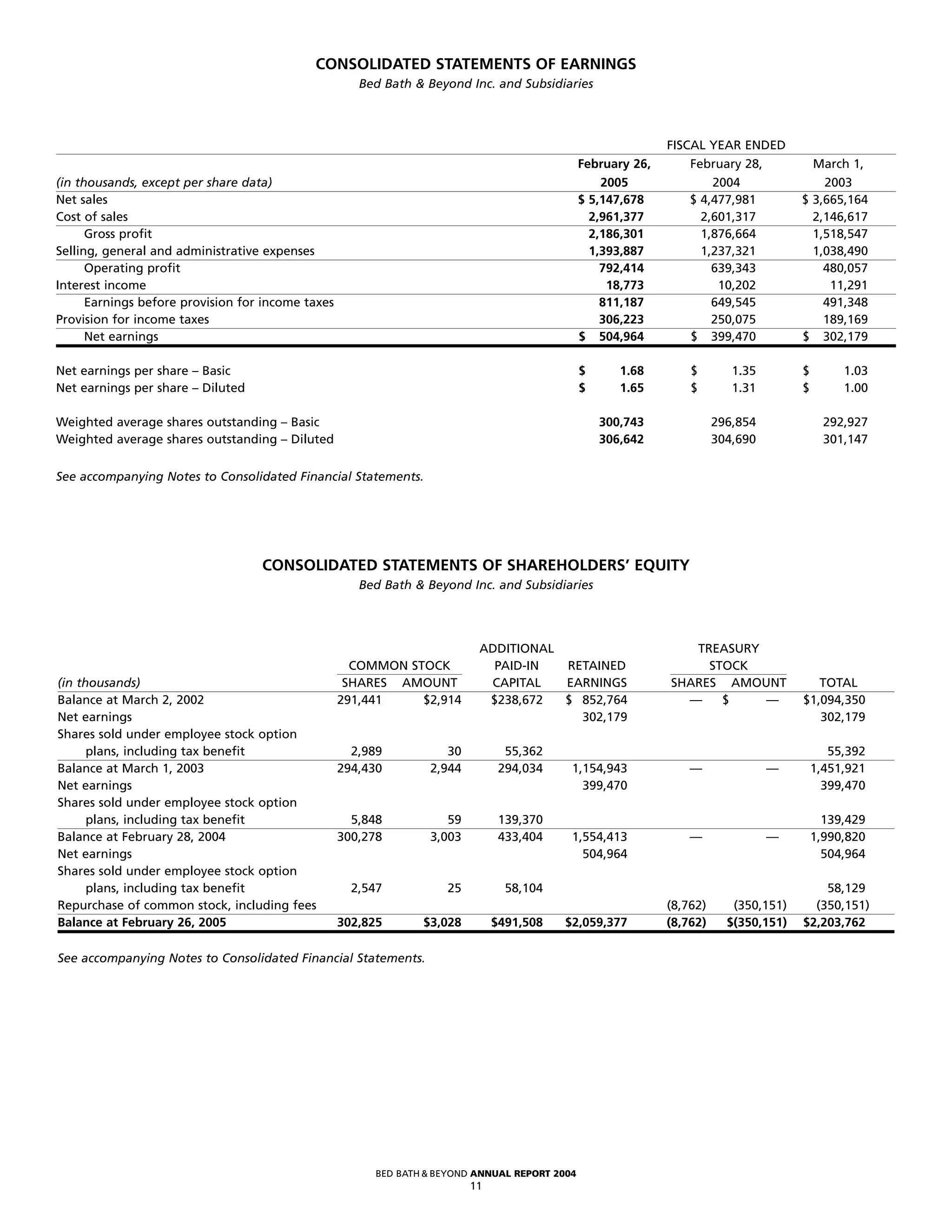 bed bath&beyond 2004ar