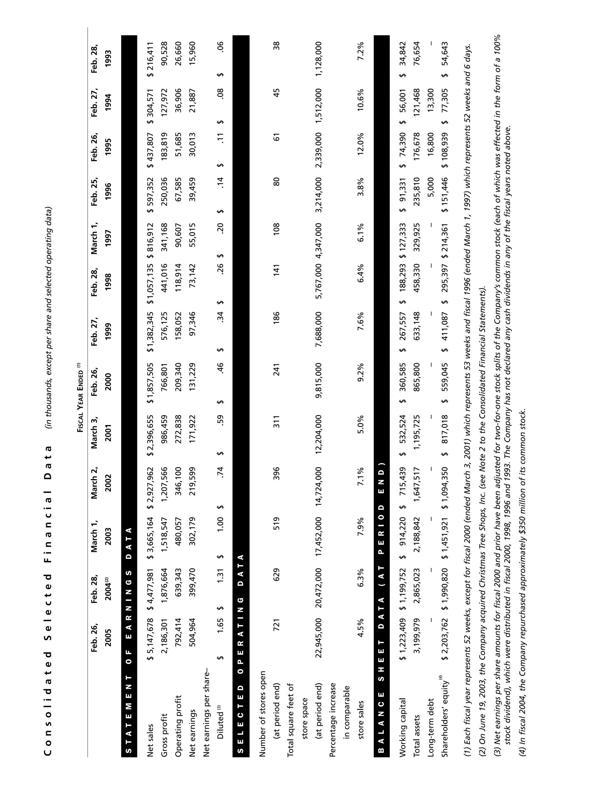 bed bath&beyond 2004ar