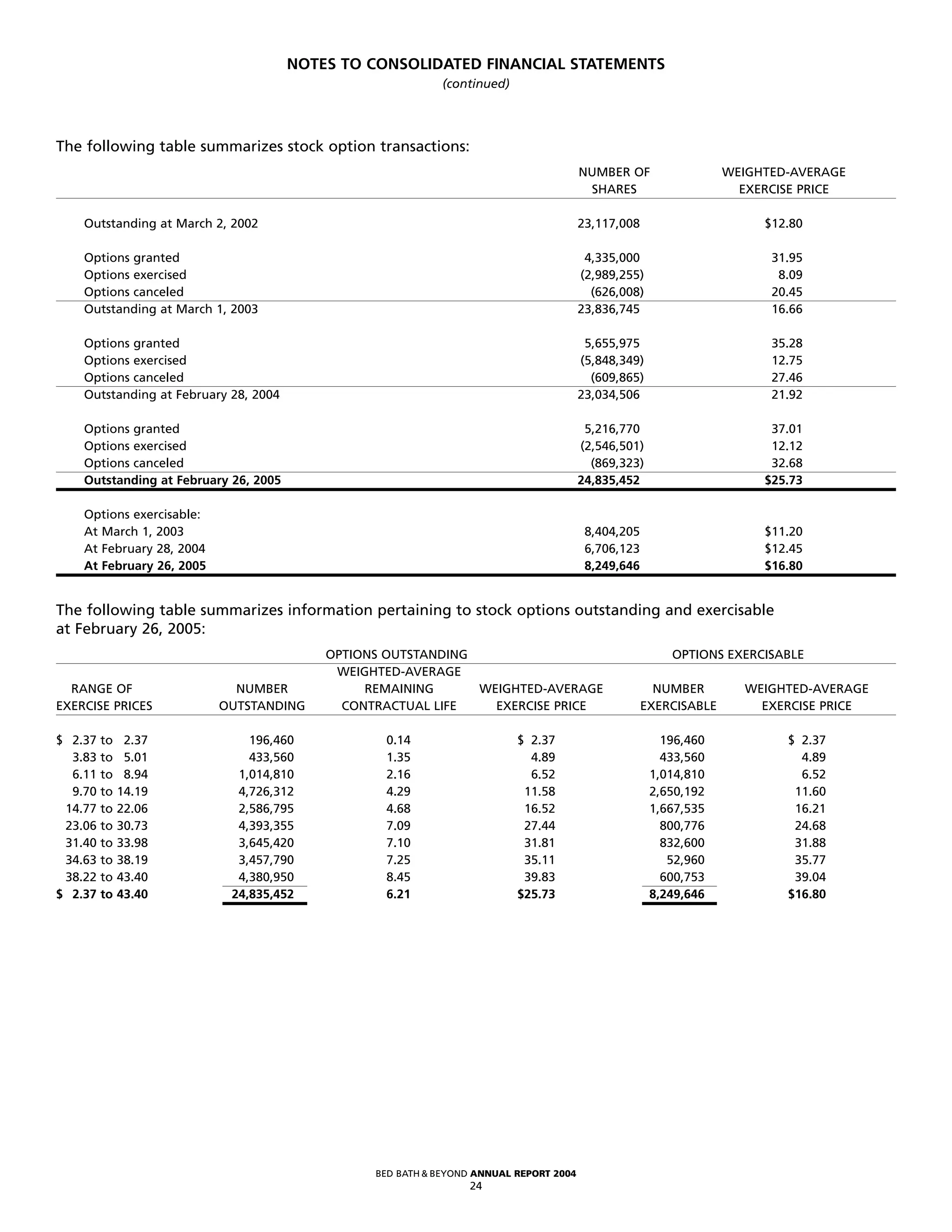 bed bath&beyond 2004ar