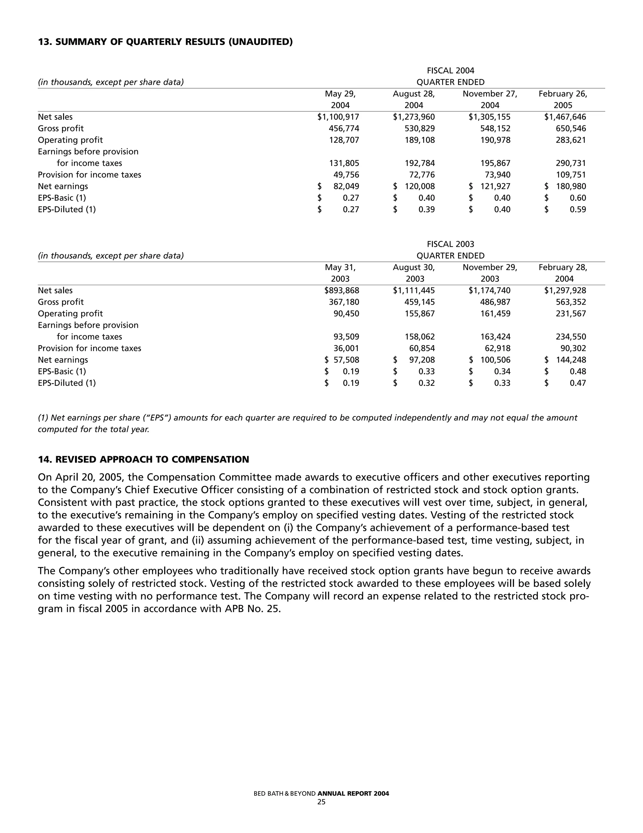 bed bath&beyond 2004ar