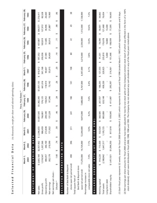 bed bath&beyond 2002ar