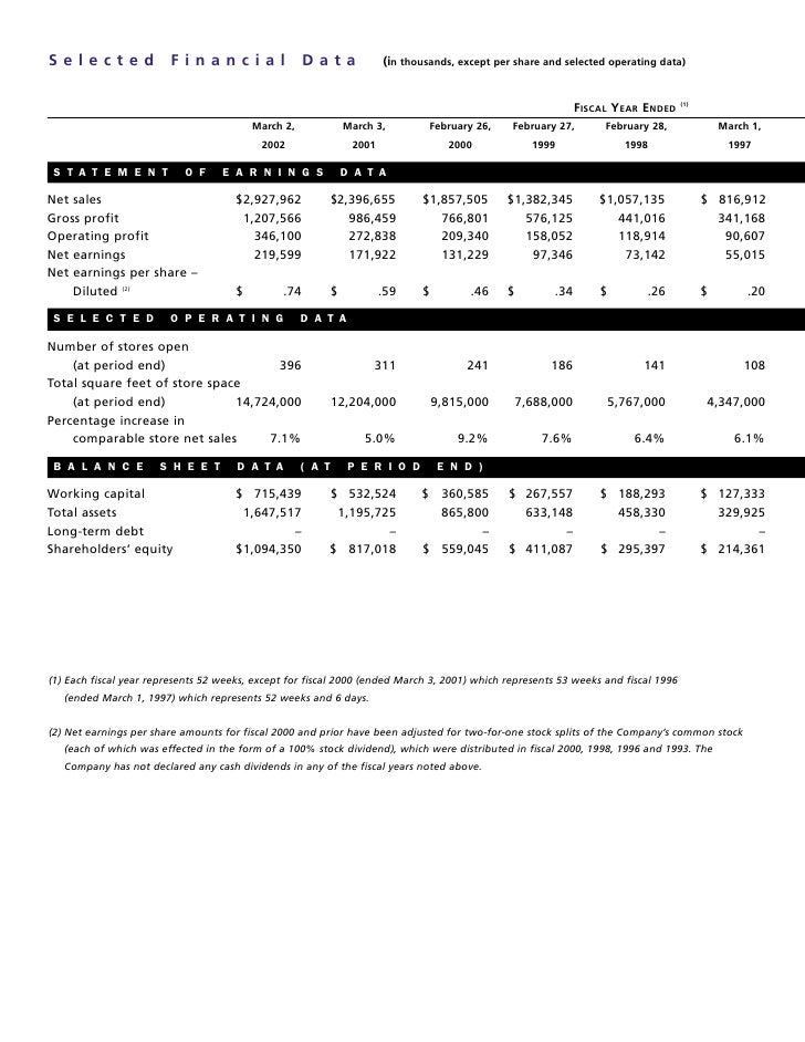 bed bath&beyond 2001ar_bbby2
