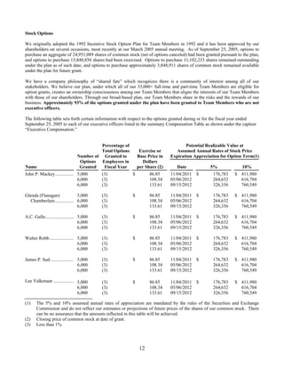 whole food market proxy06