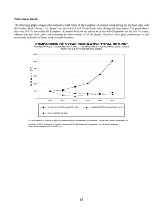 whole food market proxy06