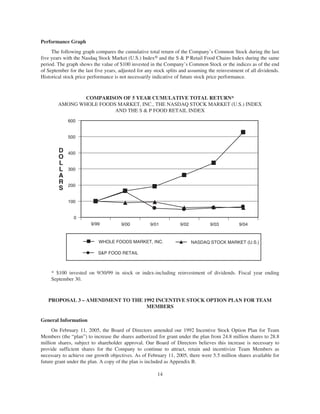 whole food market proxy05
