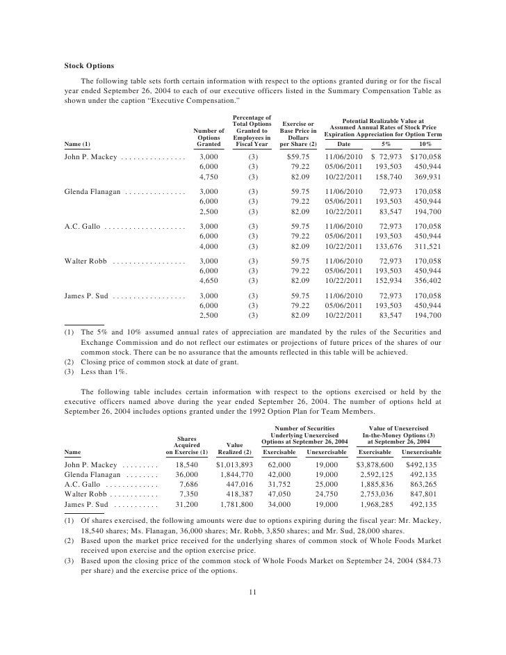 Stock options exercise date