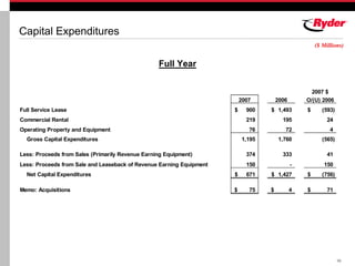 RYDERFINAL Q407ryderearningsreport