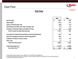 RYDERFINAL Q407ryderearningsreport
