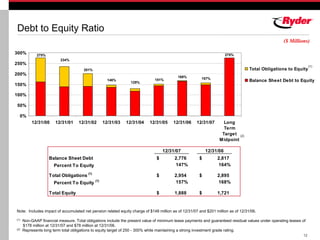 RYDERFINAL Q407ryderearningsreport