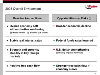 RYDERFINAL Q407ryderearningsreport