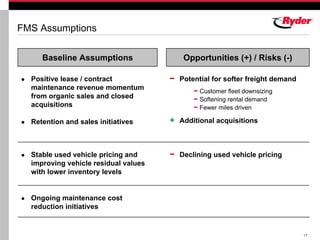 RYDERFINAL Q407ryderearningsreport