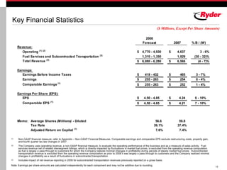 RYDERFINAL Q407ryderearningsreport