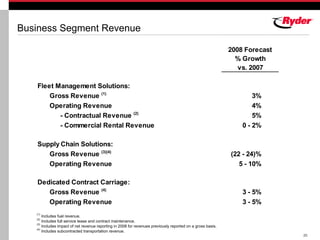 RYDERFINAL Q407ryderearningsreport