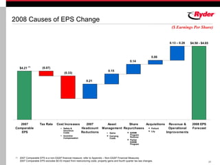 RYDERFINAL Q407ryderearningsreport