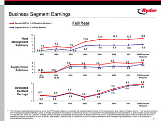 RYDERFINAL Q407ryderearningsreport