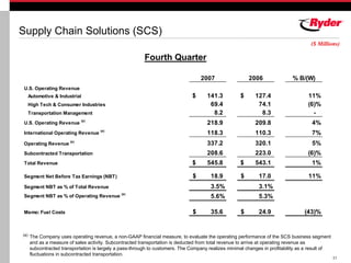 RYDERFINAL Q407ryderearningsreport