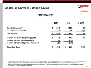 RYDERFINAL Q407ryderearningsreport