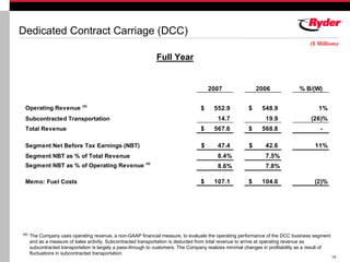 RYDERFINAL Q407ryderearningsreport