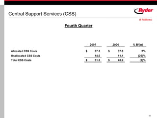 RYDERFINAL Q407ryderearningsreport