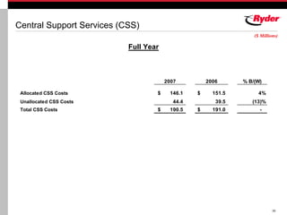 RYDERFINAL Q407ryderearningsreport