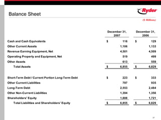 RYDERFINAL Q407ryderearningsreport