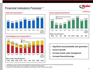 RYDERFINAL Q407ryderearningsreport