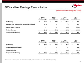 RYDERFINAL Q407ryderearningsreport