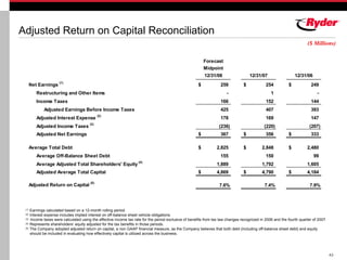 RYDERFINAL Q407ryderearningsreport