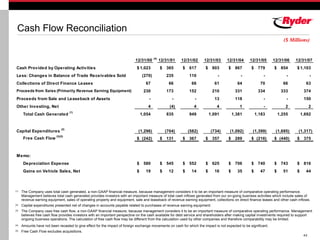 RYDERFINAL Q407ryderearningsreport
