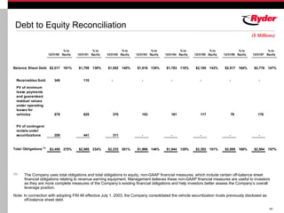 RYDERFINAL Q407ryderearningsreport