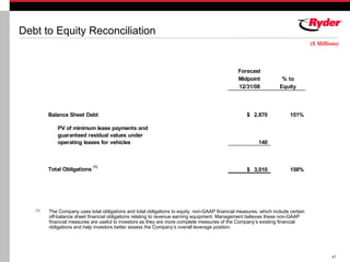 RYDERFINAL Q407ryderearningsreport