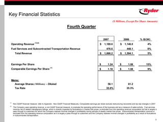 RYDERFINAL Q407ryderearningsreport