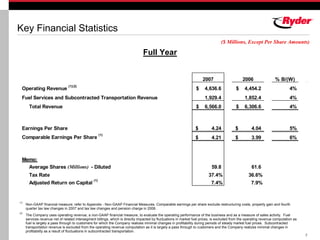RYDERFINAL Q407ryderearningsreport